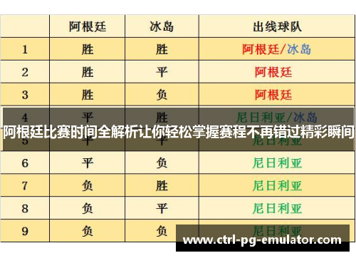 阿根廷比赛时间全解析让你轻松掌握赛程不再错过精彩瞬间