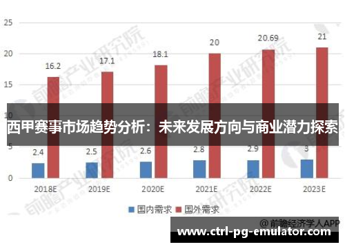 西甲赛事市场趋势分析：未来发展方向与商业潜力探索