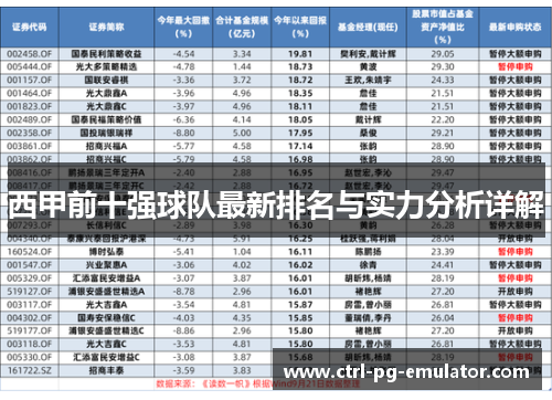西甲前十强球队最新排名与实力分析详解