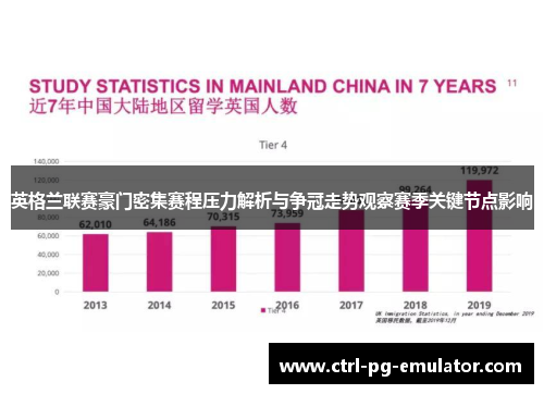 英格兰联赛豪门密集赛程压力解析与争冠走势观察赛季关键节点影响