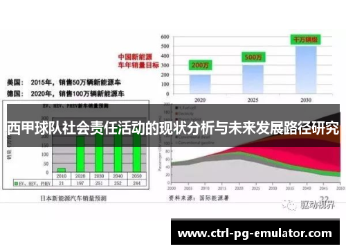 西甲球队社会责任活动的现状分析与未来发展路径研究